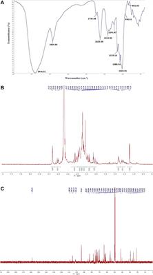 Polysaccharides Extracted From Panax Ginseng C.A. Mey Enhance Complement Component 4 Biosynthesis in Human Hepatocytes